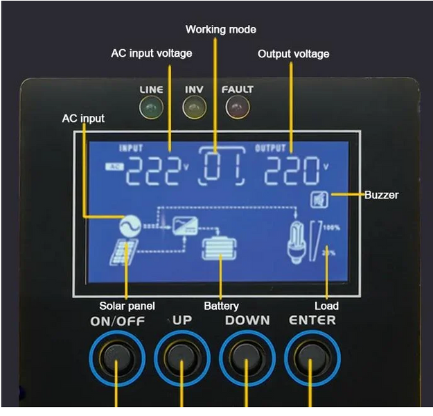 Гибридный автоматический инвертор c функцией зарядки Suoer PLP-1000W-2000W12v чистий синус PLP2000 фото