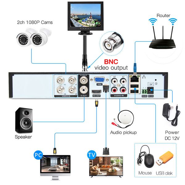 Комплект системы видеонаблюдения 4 камеры PRO VISION UKC KIT 1080p, 2Мп, ночное видение, мобильное приложение 1490801558 фото