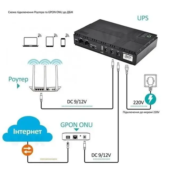 Безперебійник (UPS )  для WI-Fi роутера, камер відеоспостереження 5/9/12В до 10 годин автономної роботи  1018P фото