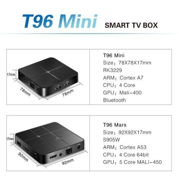Андроїд приставка смарт ТВ Smart Android 7.1 TV Box T96 mini X96 1284748072 фото