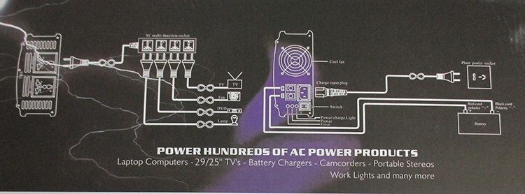 Інвертор - автоматичний перетворювач струму Чистий синус 12v на 220v TBE 5000W з зарядним пристроєм 1284748023 фото