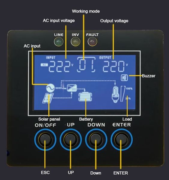 Гибридный автоматический инвертор c функцией зарядки Suoer  PLP-1000W-2000W12v чистий синус PLP1000 фото