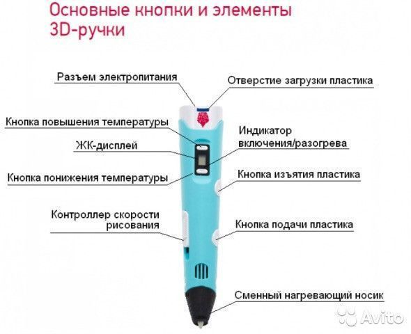 3D/3Д ручка с LED ЭКРАНОМ + ПОДАРОК пластик 50 метров и подставка 1284748393 фото