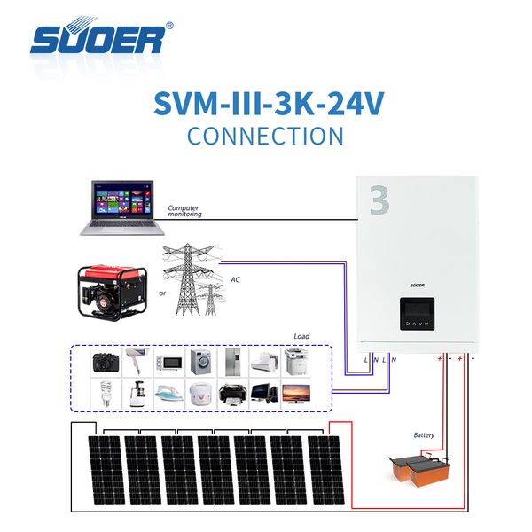 Гібридний автоматичний інвертор для сонячних панелей з MPPT Suoer SVM3000W 24v SVM-3000W фото